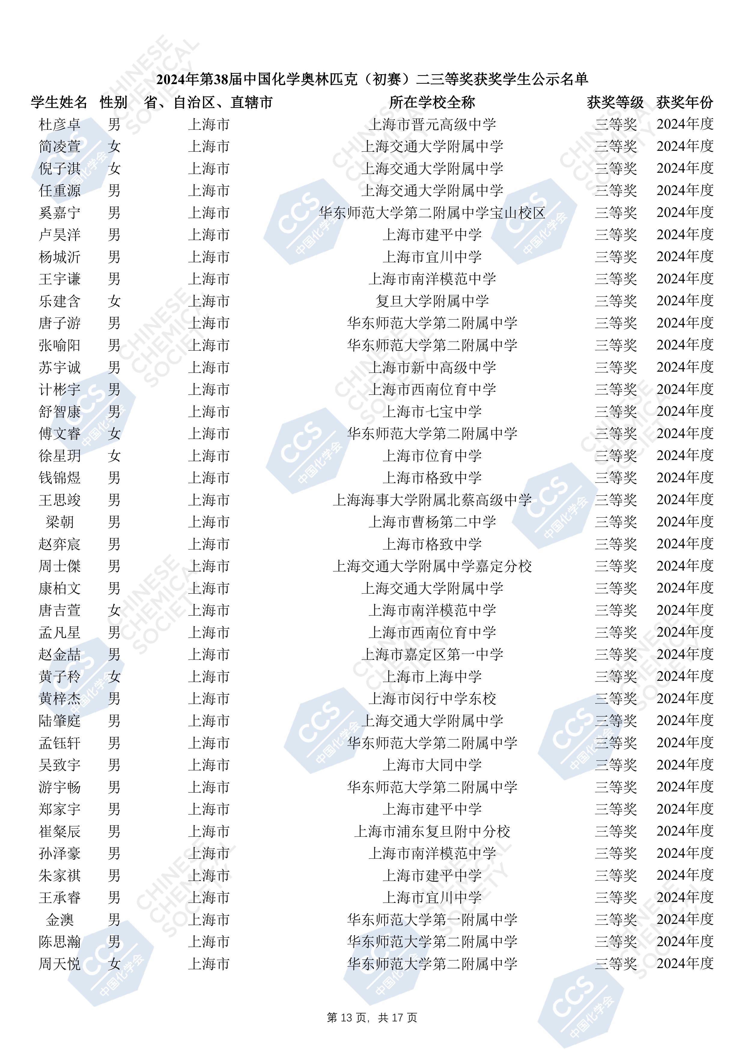 上海市化学化工学会 Shanghai Society of Chemistry and Chemical Industry (SSCCI)
